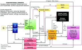 Understanding your financial health and how well you are covered is the first step to achieving a healthier, longer. Monetary Policy And Islamic Finance Malaysia Springerlink