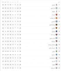 اكثر من حقق لقب هداف الدوري الانجليزي. Ø¬Ø¯ÙˆÙ„ ØªØ±ØªÙŠØ¨ Ø§Ù„Ø¯ÙˆØ±ÙŠ Ø§Ù„Ø¥Ù†Ø¬Ù„ÙŠØ²ÙŠ Ø§Ù„ÙŠÙˆÙ…