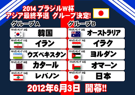 Jun 16, 2021 · w杯アジア最終予選進出12カ国が決定！日本の他、豪州、韓国、イラン、サウジなどが進出！タイやウズベキスタンなどが敗退,国内サッカー、日本代表、海外サッカー問わずサッカー関係記事のまとめブログです。 ã‚¢ã‚¸ã‚¢æœ€çµ‚äºˆé¸çµ„ã¿åˆã‚ã› ã‚¹ãƒãƒ¼ãƒ„