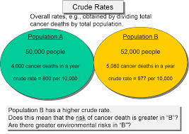 How your body handles treatment, whether it comes back, and other things play a role. Standardized Rates Of Disease