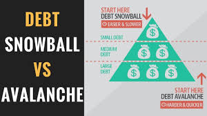 Maybe you would like to learn more about one of these? 10 Best Ways To Clear Credit Card Debt After Covid 19