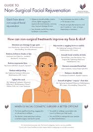 Using skin firming creams is another easy way to tighten your skin without surgery. Skin Resurfacing Treatments Abcs