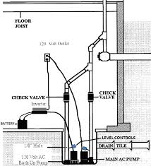 We did not find results for: Http Www Sspma Org Uploads 8 3 9 2 8392851 Sspma Backup Sump System Revised Final Pdf