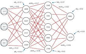 Deep Learning Neural Network An Artificial Intelligence Definition For Beg Artificial Intelligence Definition Intelligence Definition Artificial Intelligence