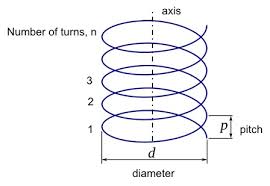 Helix Angle Definition Formula Calculation Video