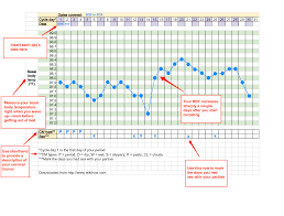 12 Unbiased Temperature Chart Ovulation Degrees Celsius