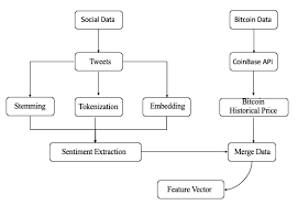 Chen z, li c, sun w (2020) bitcoin price prediction using machine learning: 2