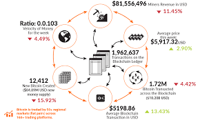 Bitcoins can be earned either by mining them or receiving them as payment for providing goods or services—or by exchanging them against fiat currencies (like the u.s. Fiat Meaning Cryptocurrency How Cryptocurrency Works Ratnaloka Holiday Inn
