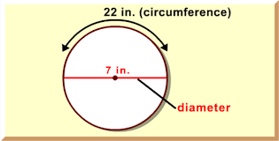 نتیجه جستجوی لغت [circumference] در گوگل