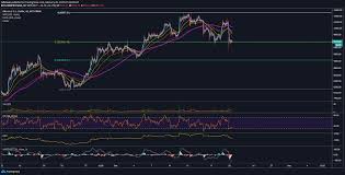 The market is more easily pushed around by whales when. Bitcoin Btc Flash Crash Cripples Bullish Resolve Here S What Could Happen Next Crypto Daily