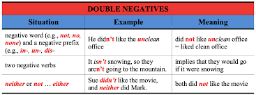 Check spelling or type a new query. Skill 8 Listen For Double Negative Expression Listening Toefl Exercise Ritueli Daeli