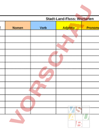 Man erkennt substantive an den merkmalen genus. Arbeitsblatt Stadt Land Fluss Wortarten Deutsch Grammatik