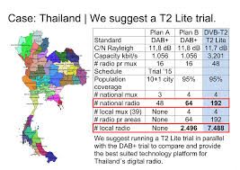 Lite fm, famous for the '80s, fm 89.3, taiping. The 80 S Called They Want Their Dab Technology Back Yozzo