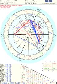 indicators for sexual abuse in natal chart page 2