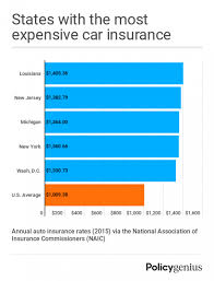 Ten Things You Need To Know About How Much Insurance Cost Today How Much Insurance Cost Https Ift T Life Insurance Quotes Car Insurance Car Insurance Rates