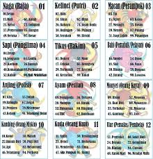 Prediksi Togel Sgp Hari Ini Kominitas Penggemar Togel