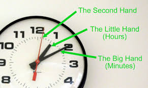 The logic that we need to implement is to find the difference in the angle of an hour and minute hand from the position of 12 o clock when the angle between them is zero. Easy Illustrated Instructions On How To Tell Time On A Watch Or Analog Clock With Hands