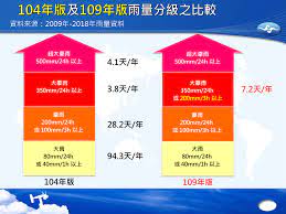 The site owner hides the web page description. æ–°é›¨é‡åˆ†ç´šq Aå…¨æ›¸ä¸‹è¼‰ äº¤é€šéƒ¨ä¸­å¤®æ°£è±¡å±€