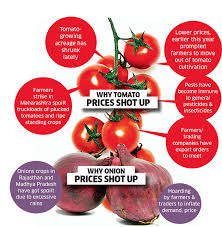 Onion And Tomato Prices Why Prices Of Tomatoes Surged And