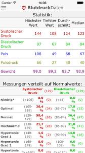 Kostenlose pdfs als vorlage zum ausdrucken und ausfüllen. Blutdruckwerte Im Alter Von 50