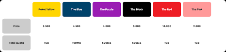 The description of cara mendapatkan kuota 30gb indosat. Yellow Plan