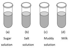 Class 9 Science Notes Chapter 4 Structure Of The Atom In 2020 Science Notes Notes Science