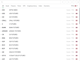 Introducing Thailand Futures Exchange Tfex Tradingview Blog