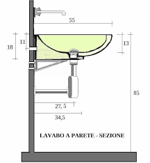 washbasin height positioning