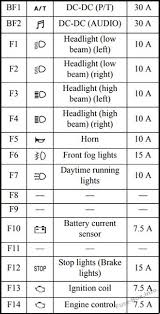 Circuit diagrams, eng., pdf, 7,26 mb. Diagram 1997 Mitsubishi Mirage Fuse Box Diagram Full Version Hd Quality Box Diagram Diagramsalvow Collegiogeometrienna It
