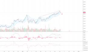 Bdx Stock Price And Chart Nyse Bdx Tradingview