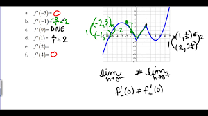 Pin By The Radiance Room On Calculus Calculus Math Math Equations