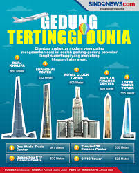 Check spelling or type a new query. Sindografis 10 Gedung Gedung Pencakar Langit Tertinggi Di Dunia