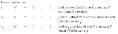 Check spelling or type a new query. Pengertian Nada Desah Dan Rumus Hukum Mersenne