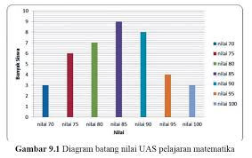 Soal Soal Matematika Kelas 7 Tentang Penyajian Data Prediksi Soal