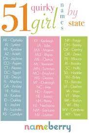 This is a list of female names starting with l, the meaning and an example are also included. 210 Names Ideas Names Baby Girl Names Unique Baby Names