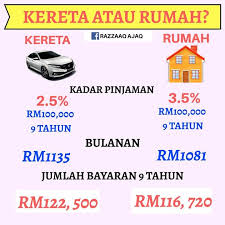 Tambahan dengan adanya program kerajaan yang menyokong pembuatan kereta berharga butget untuk rakyat. Pinjaman Rumah Vs Kereta Riyadz Hartanah Kedah Perlis Facebook