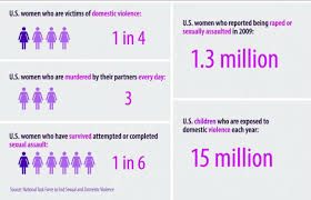 Domestic violence is usually a pattern of abusive and controlling behaviour taking many forms. Domestic Violence Definition Statistics What To Do Bradley Corbett Law