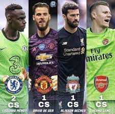 Chelsea S Mendy Leading Top Six Keepers After Just Two Games