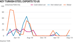 Commodity Tracker 6 Charts To Watch This Week Platts Insight