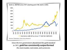 liked on youtube physical precious metals ira gold price