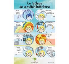 Meteo Interieure Child Therapy Emotions Preschool