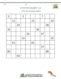 Printable Number Chart 0 99