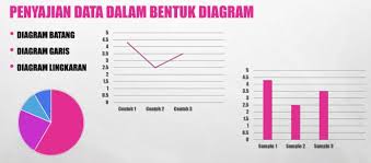 Contoh soal dan pembahasan tentang diagram lingkaran dan diagram garis. Penyajian Data Dalam Bentuk Diagram Batang Dan Diagram Garis Media Pembelajaran Online Guru Spensaka Smpn1kalimanah