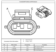 Nissan altima repair manual is a book of instructions designed to aid a mechanic in maintenance, repair and overhaul of the vehicle's components. Perfect Nissan 2003 Nissan Altima Crankshaft Position Sensor