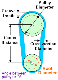 belt length calculator