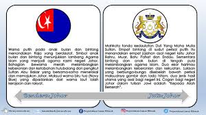 Check spelling or type a new query. Asal Usul Negeri Negeri Di Malaysia Ppt Download