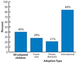 Foster care student success, housed in texas education agency's student success, dropout prevention federal & state policy division, maintains resources. Race Ethnicity And Gender Aspe