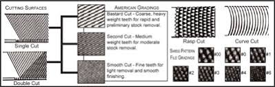 Hand File Identification The Tool Corner