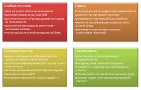 что такое Swot анализ и для чего он нужен Swot Analiz Primer Svot Analiza Kompanii