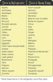 kitchen tip produce storage chart food hacks food charts